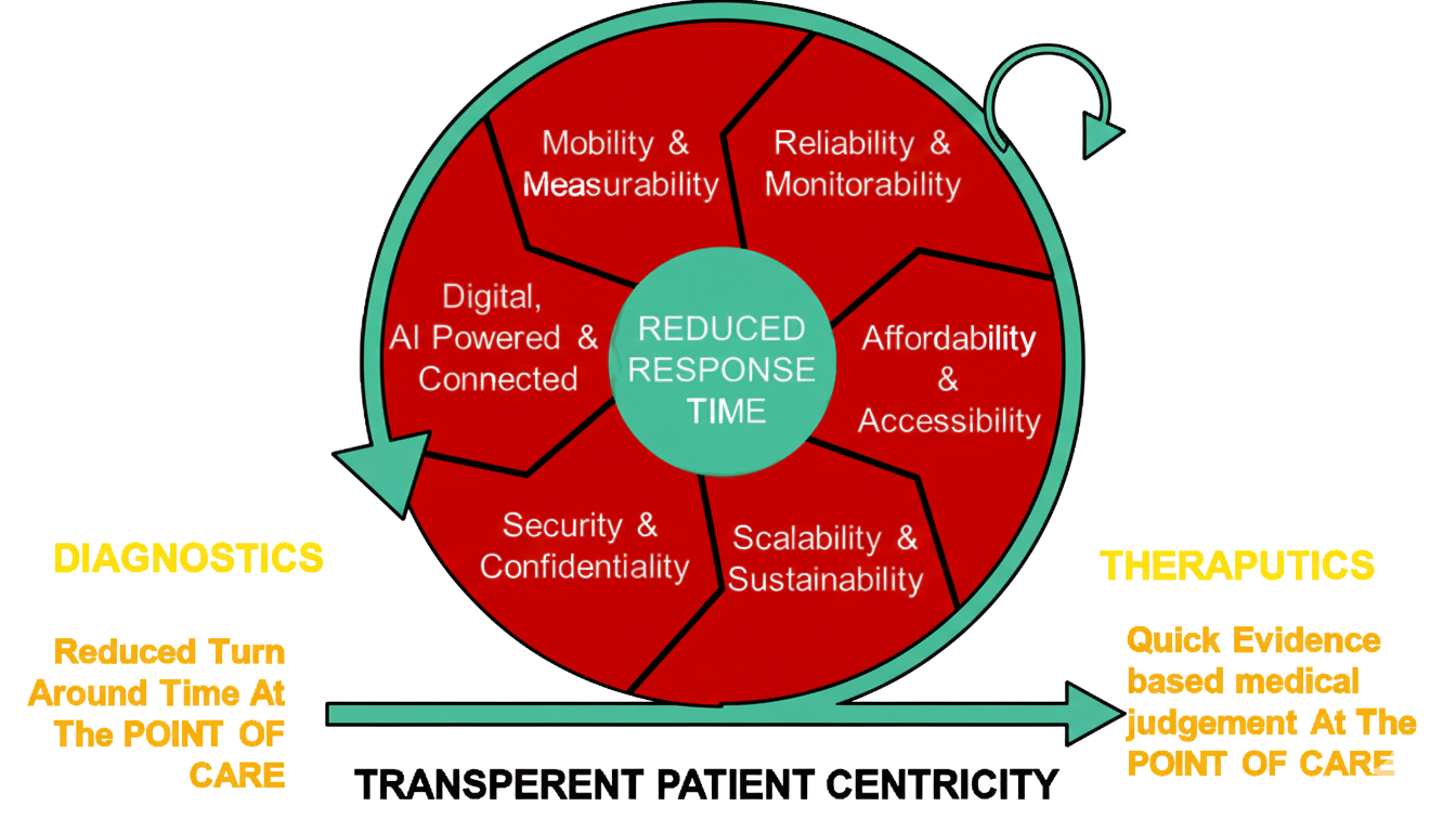 234   strategic strength of dxtx india services llp patient centricity in what we deliver