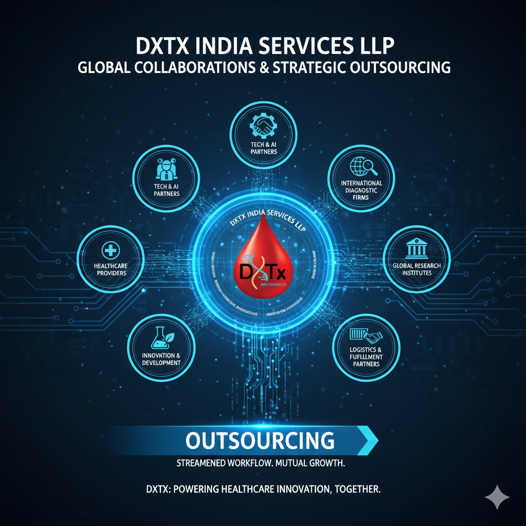 dxtxindia218 collaborations outsourcing