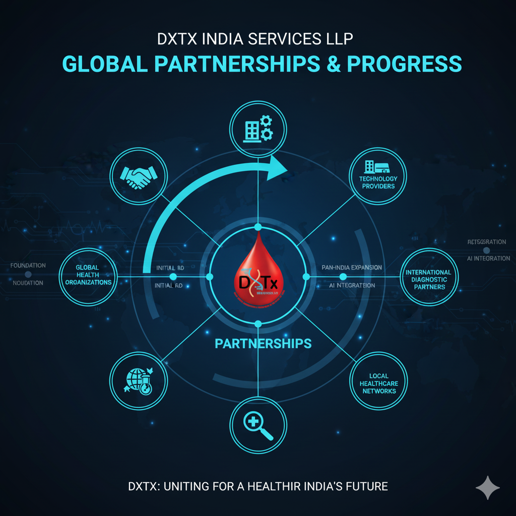 dxtxindia221 partnerships