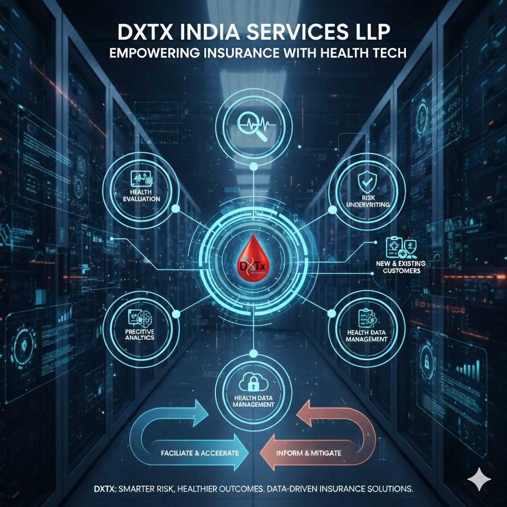 dxtxindia225 insurance sector