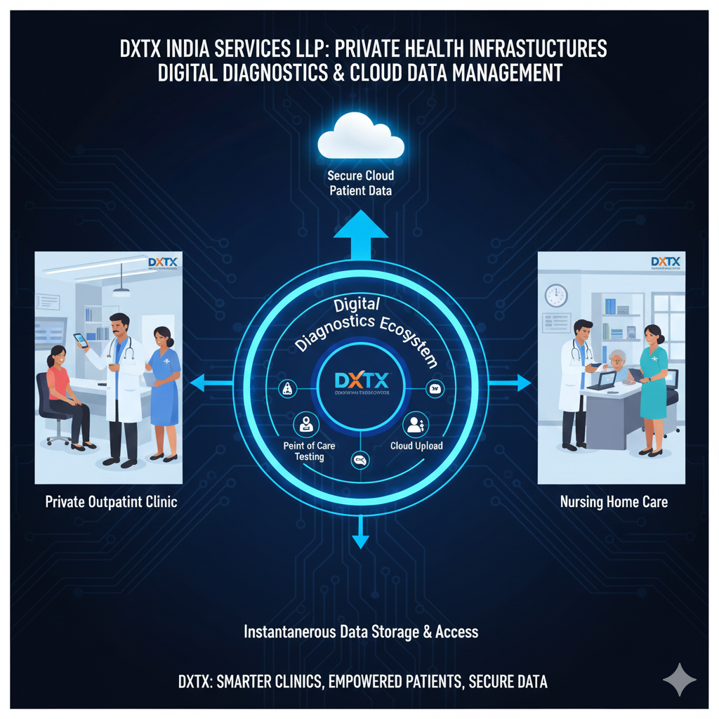 dxtxindia229 private health infrastructures nursing homes