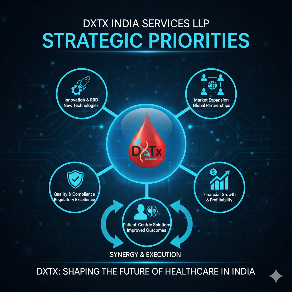 our strategic priorities