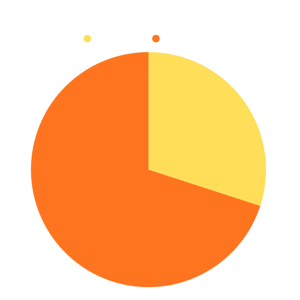 THE RURAL & URBAN INDIA DEMOGRAPHIC